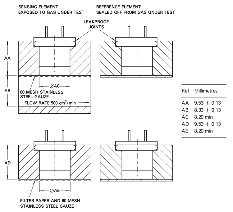 Amphenol SGX Sensortech VQ31 Thermal Conductivity Gas Sensors